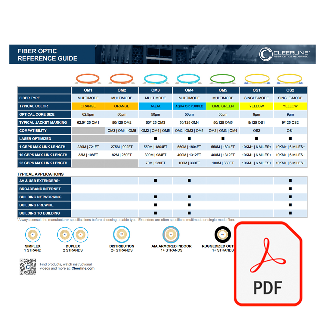 Clean Fiber Coverage Chart.pdf New Resource: Fiber Optic Reference Guide – Cleerline Technology Group