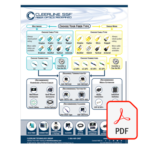 Building a Fiber Optic System Brochure