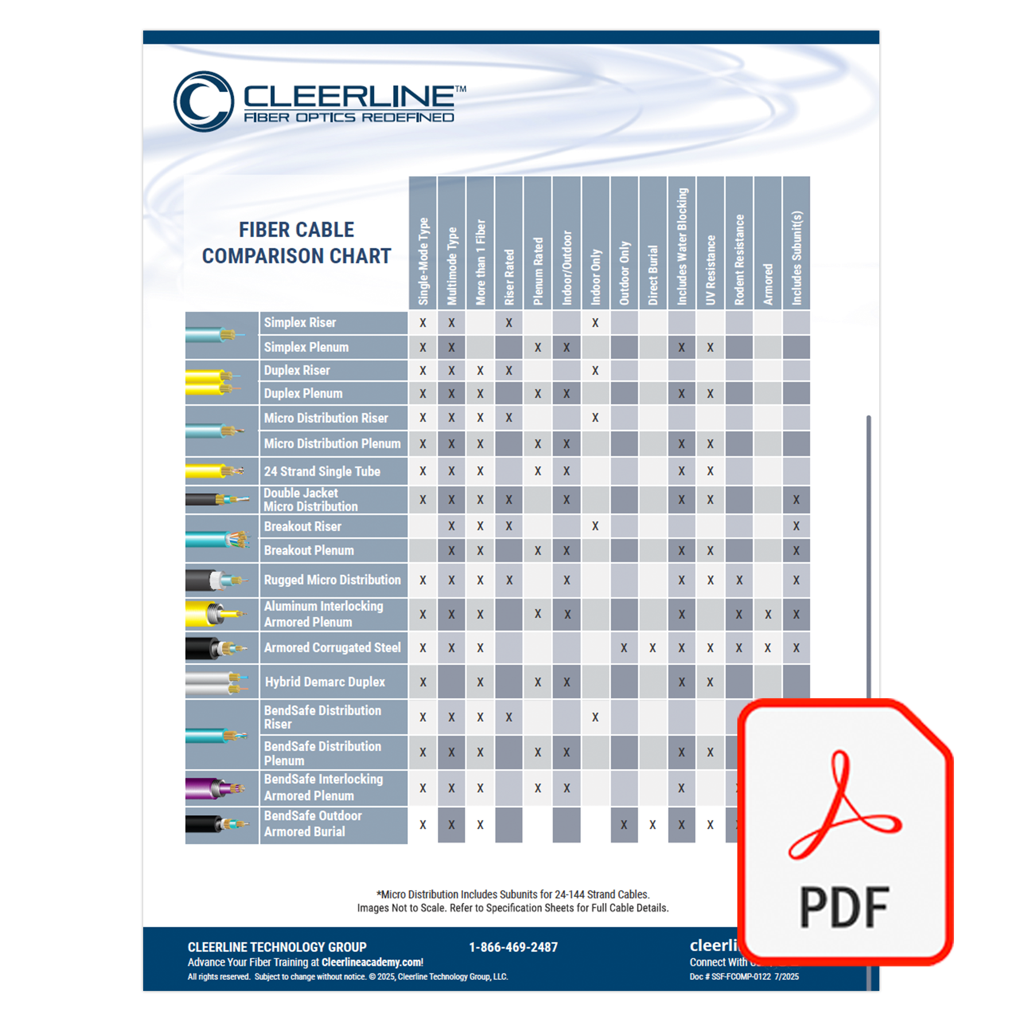 Fiber Cable Comparison Chart – Cleerline Technology Group