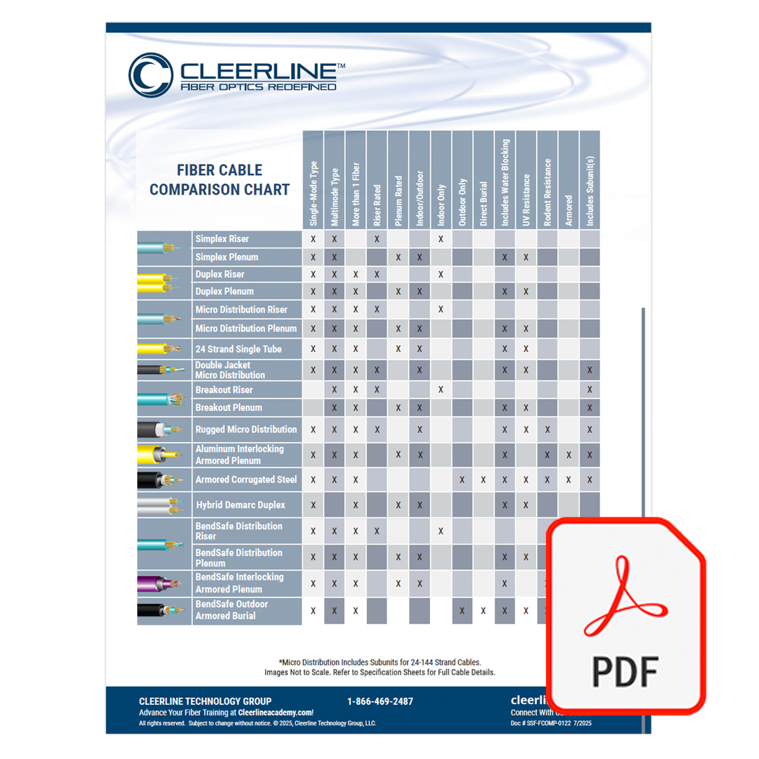 Clean Fiber Coverage Chart.pdf Fiber Cable Comparison Chart – Cleerline Technology Group