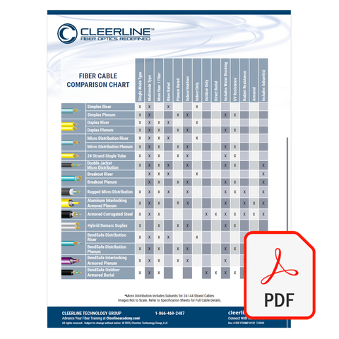 Fiber Cable Comparison Chart – Cleerline Technology Group
