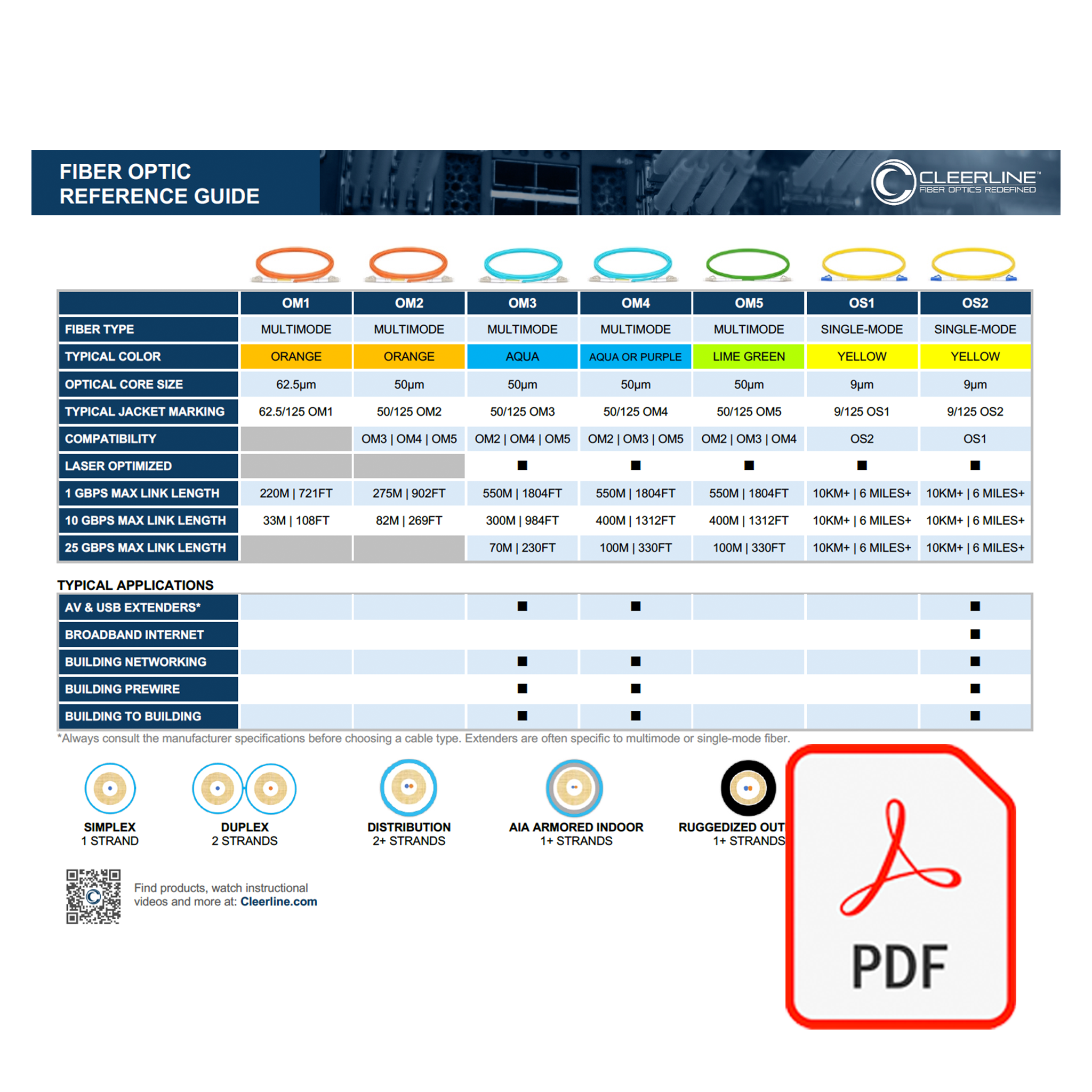 Fiber Optic Reference Guide – Cleerline Technology Group