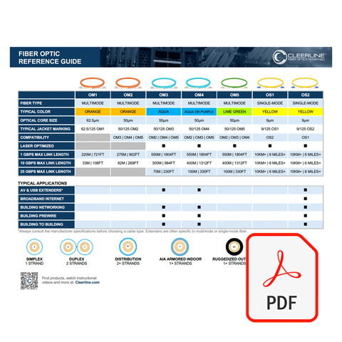Fiber Optic Reference Guide