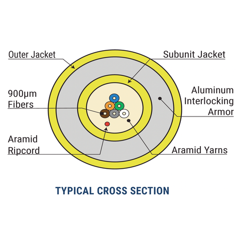 Aluminum Interlocking Armored Distribution Cable - BendSafe