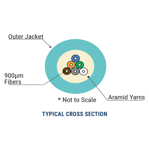 Distribution Multimode OM3 Cable - BendSafe