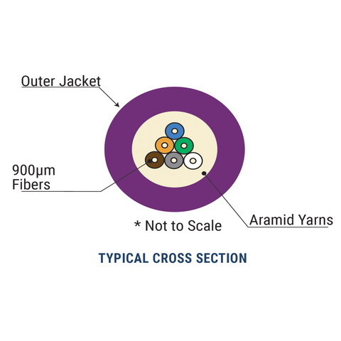 Distribution Multimode OM4 Cable - BendSafe