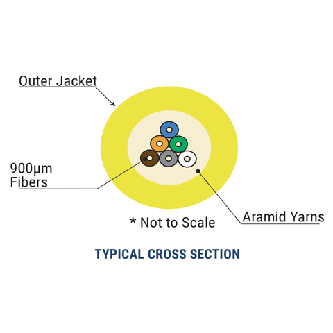 Distribution Single-Mode Cable - BendSafe