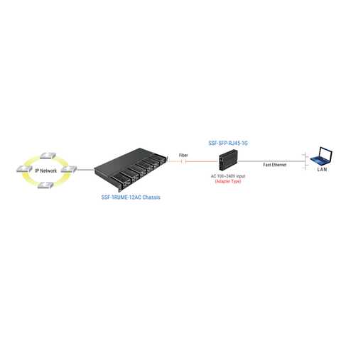 Fiber Media Converter - Rack-Mount Chassis