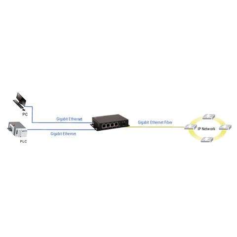 1G Fiber-Enabled Network Switch - 1 SFP x 4 RJ45 with PoE+