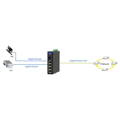 1G Industrial Fiber-Enabled Network Switch - 1 SFP x 4 RJ45