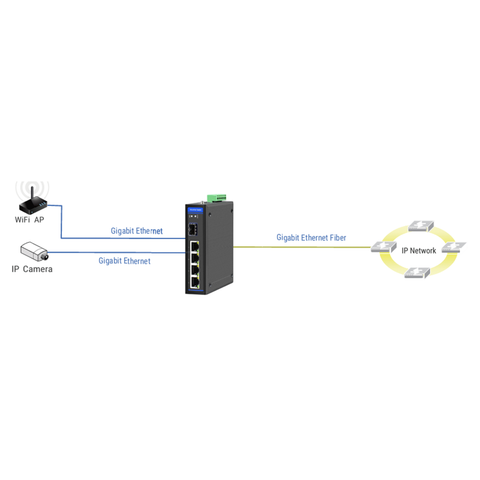 1G Industrial Fiber-Enabled Network Switch - 1 SFP x 4 RJ45 with PoE+