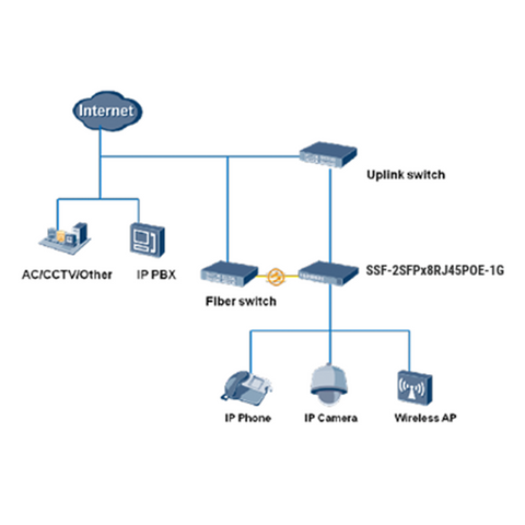 1G Fiber-Enabled Network Switch - 2 SFP x 8 RJ45 with PoE+