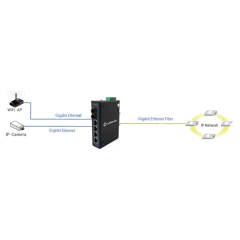 1G Industrial Fiber-Enabled Network Switch - 2 SFP x 4 RJ45 with PoE+