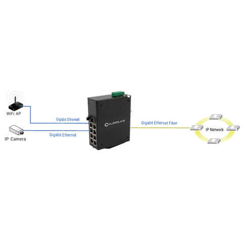 1G Industrial Fiber-Enabled Network Switch - 2 SFP x 8 RJ45 with PoE+