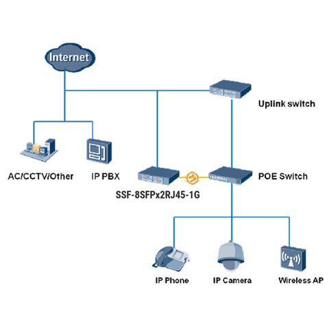 1G Fiber-Enabled Network Switch - 8 SFP x 2 RJ45