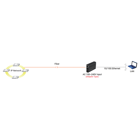 Fiber Media Converter - 10G SFP+ to RJ45