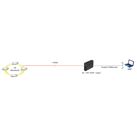 Fiber Media Converter - 1G SFP to RJ45