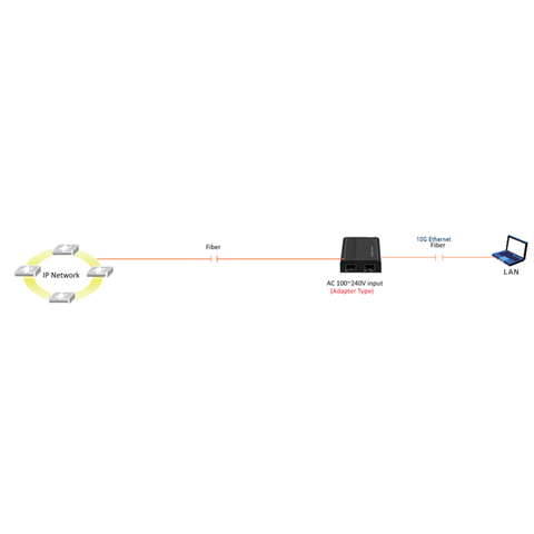 Fiber Media Converter - 10G SFP+ to SFP+