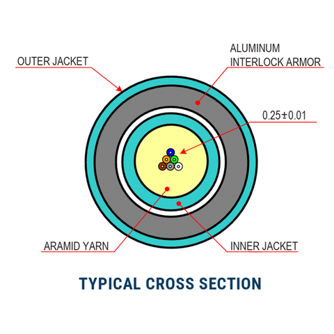 Aluminum Interlocking Armored Micro-Distribution Cable - SSF