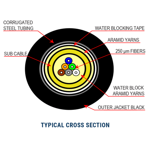 Armored Direct Burial Micro-Distribution Cable - SSF