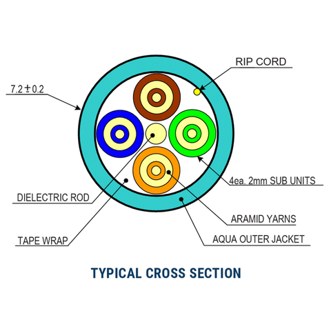 4 Strand Breakout Cable - SSF