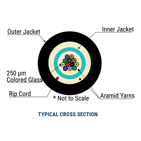 Double Jacket Micro-Distribution Cable - SSF