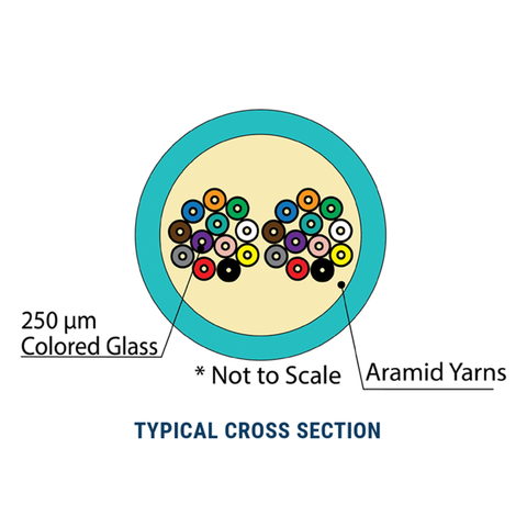 Micro-Distribution Multimode OM3 Cable - SSF