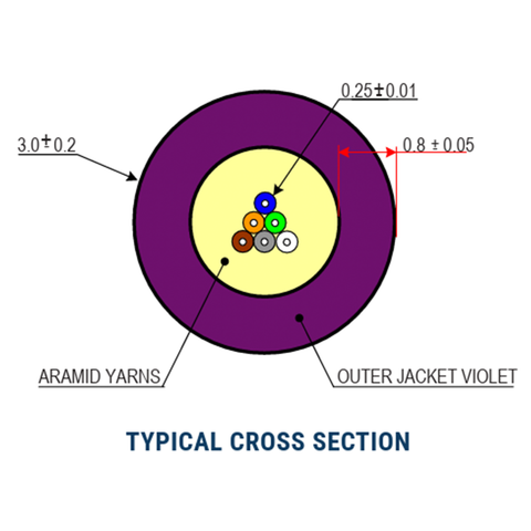 Micro-Distribution Multimode OM4 Cable - SSF