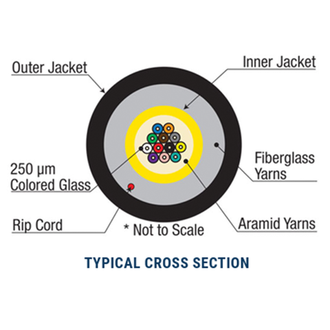 Ruggedized Single-Mode Micro-Distribution Cable - SSF