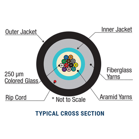 Ruggedized Multimode Micro-Distribution Cable - SSF