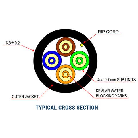 Tactical Single-Mode Cable - SSF